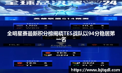全明星赛最新积分榜揭晓TES战队以94分稳居第一名